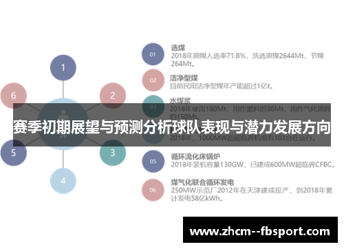 赛季初期展望与预测分析球队表现与潜力发展方向