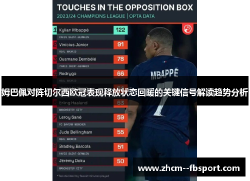 姆巴佩对阵切尔西欧冠表现释放状态回暖的关键信号解读趋势分析 姆巴佩对阵切尔西欧冠表现释放状态回暖的关键信号解读趋势分析