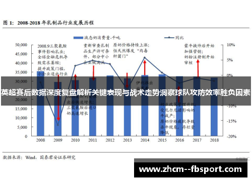 英超赛后数据深度复盘解析关键表现与战术走势洞察球队攻防效率胜负因素